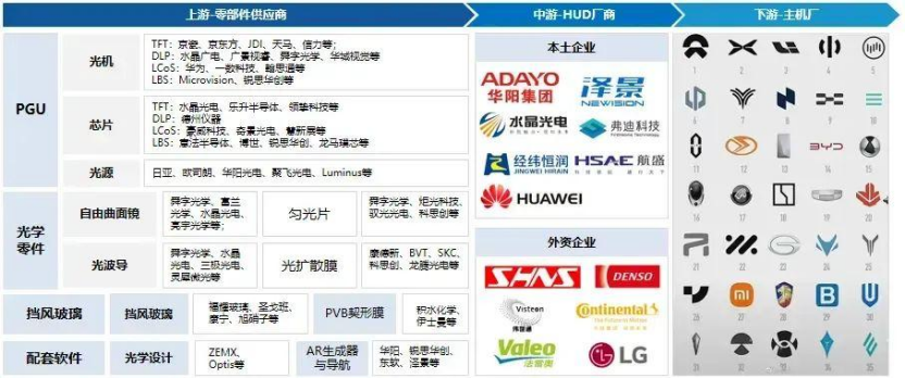 小鹏联合华为搞科技，投入100亿只为一块屏？