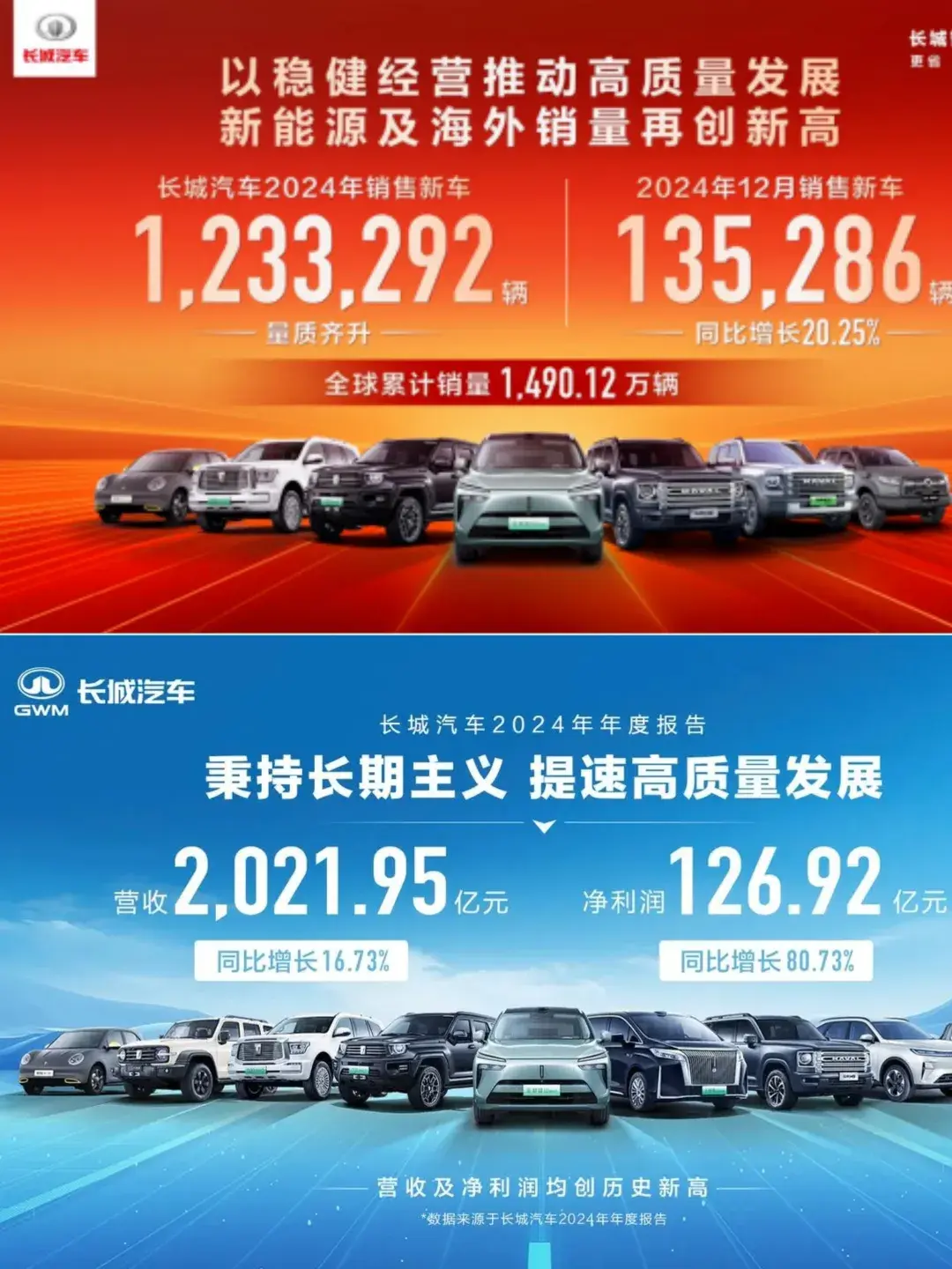 长城汽车这五年：主打赚钱