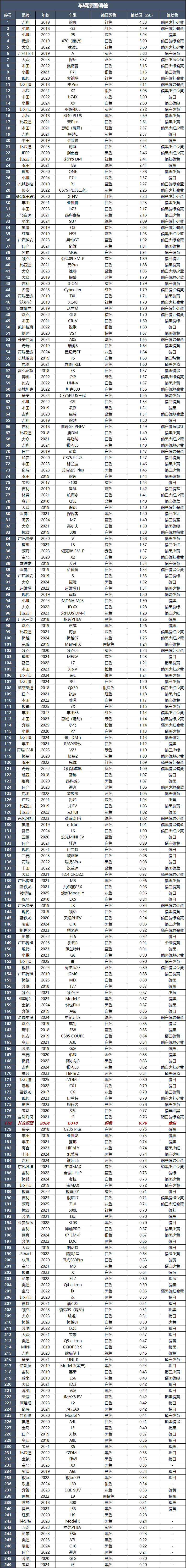 深蓝G318：开起来不费劲，属于“好开不挑人”