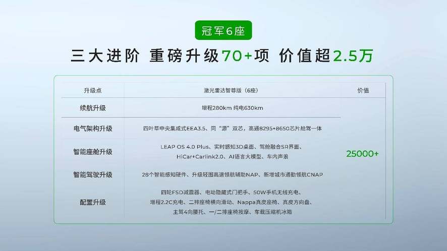 6座/5座双王牌！ 2026款零跑C16上市开启家庭出行新选择