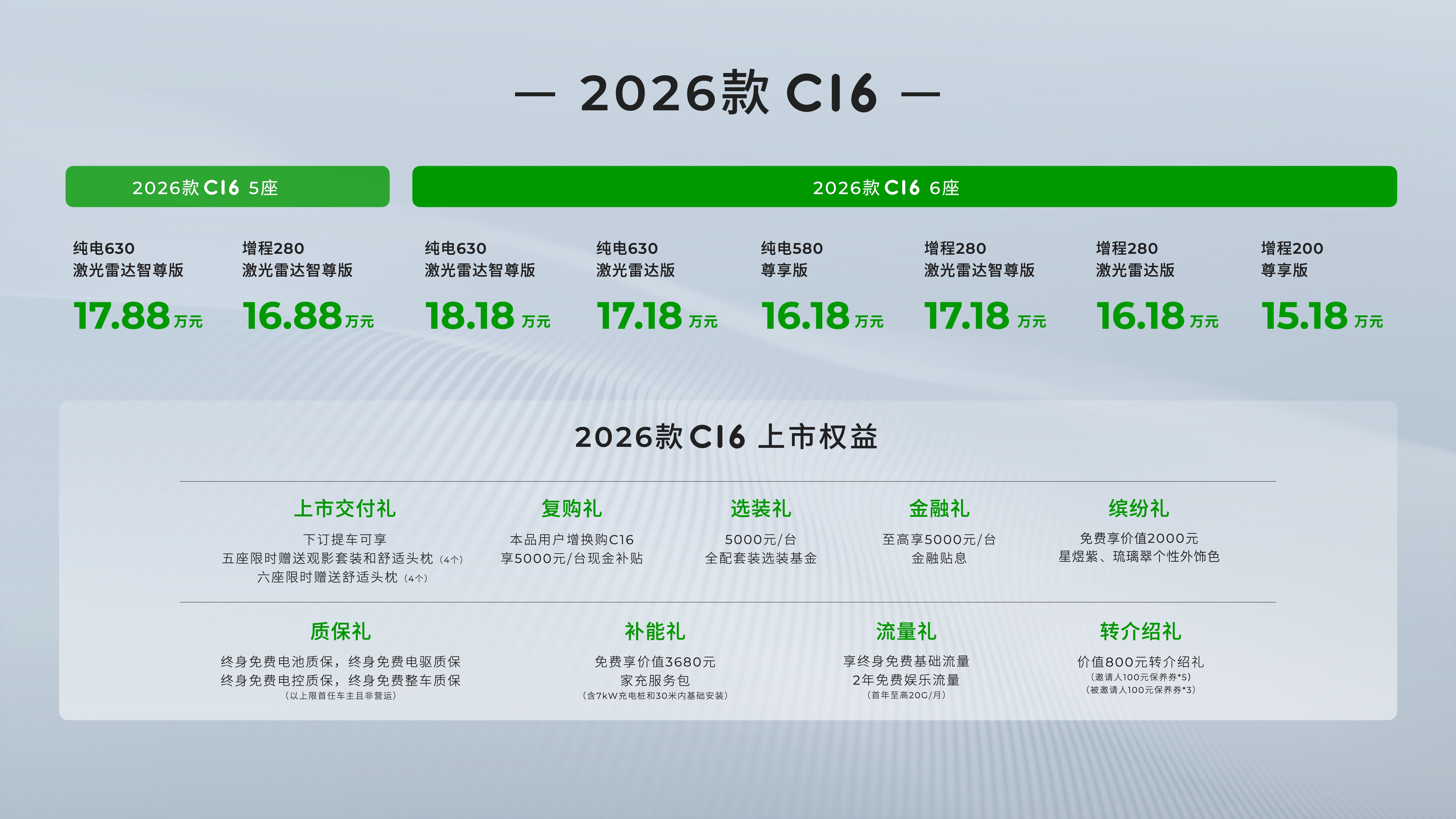 6座/5座双王牌，新款零跑C16上市！零跑销量突破80万辆领跑新势力