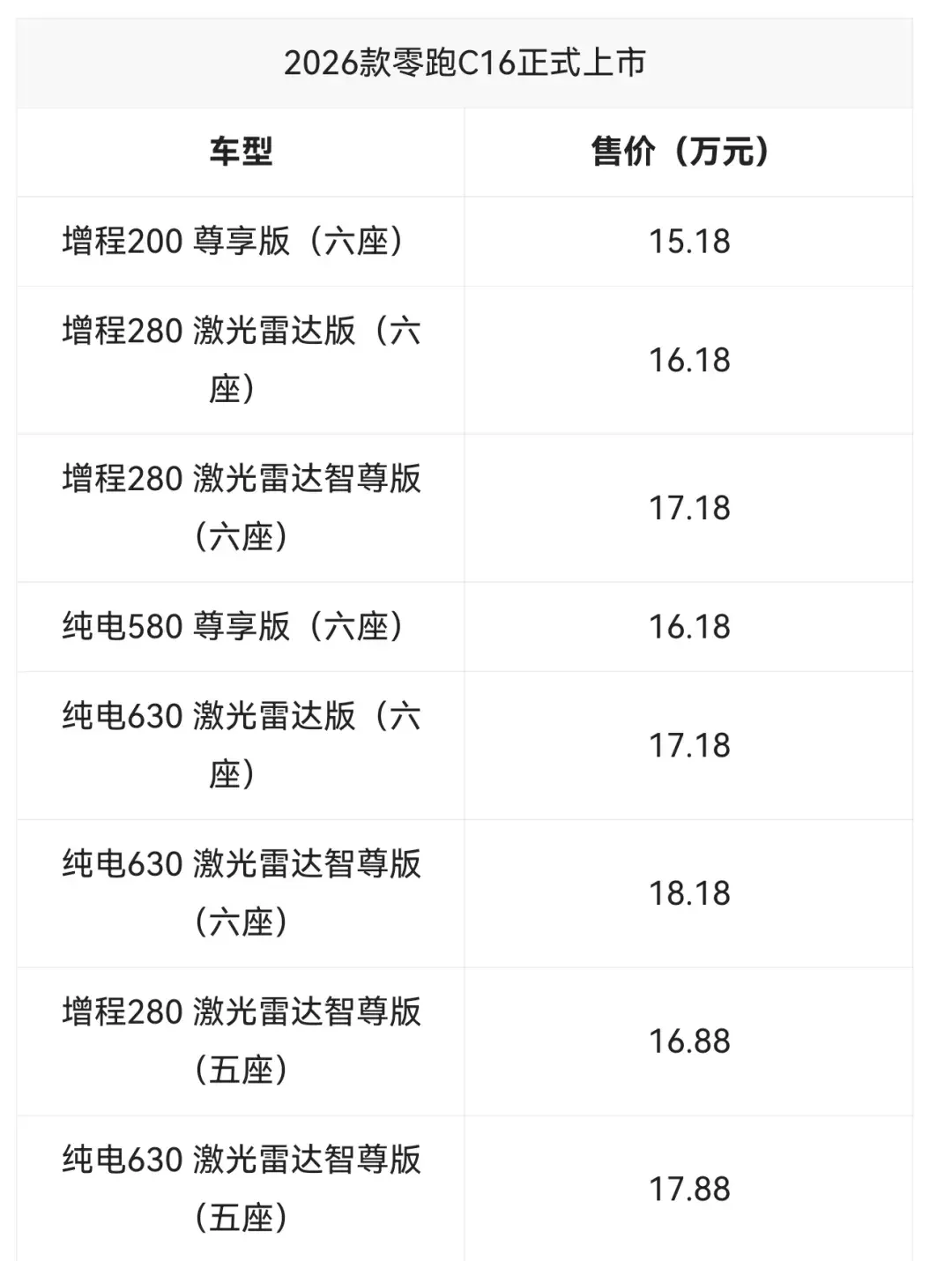 2026款零跑C16增配降价，但依然不建议你买