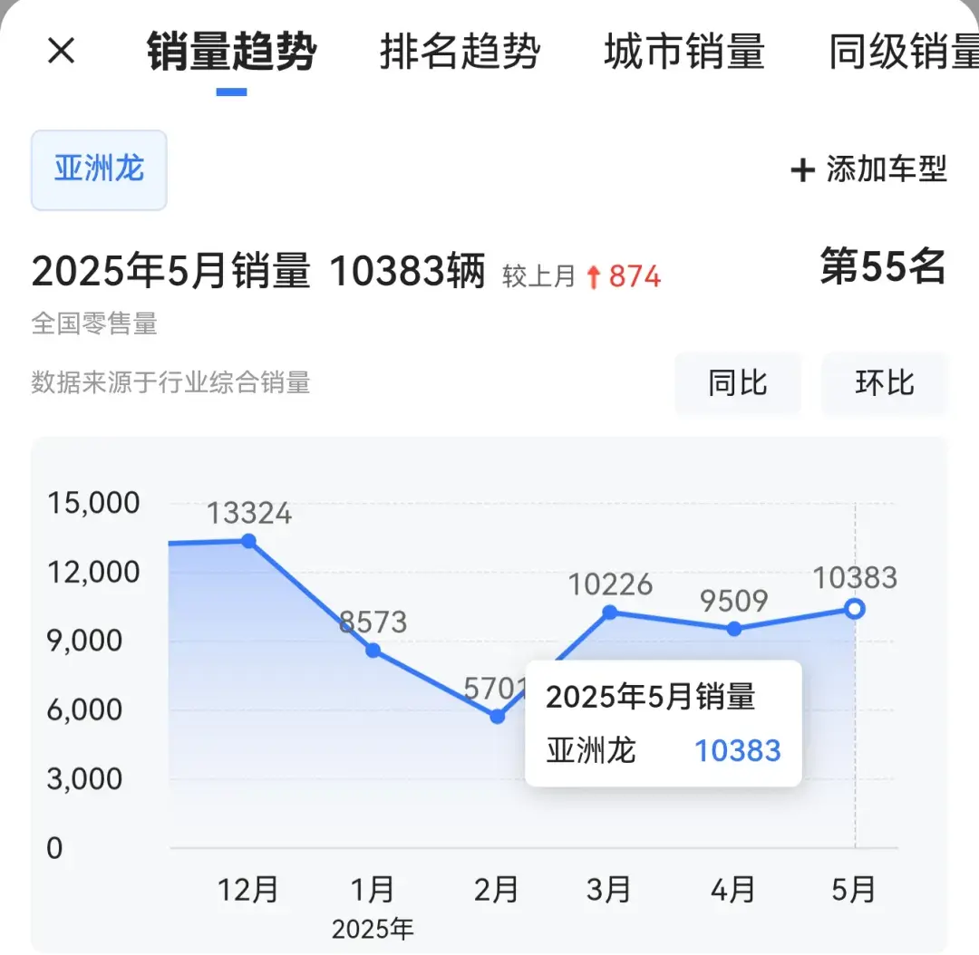 一汽丰田亚洲龙优缺点