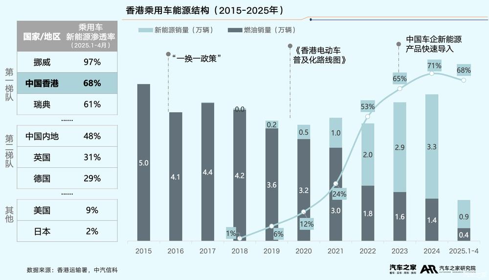 零跑算是「活下来」了吗？