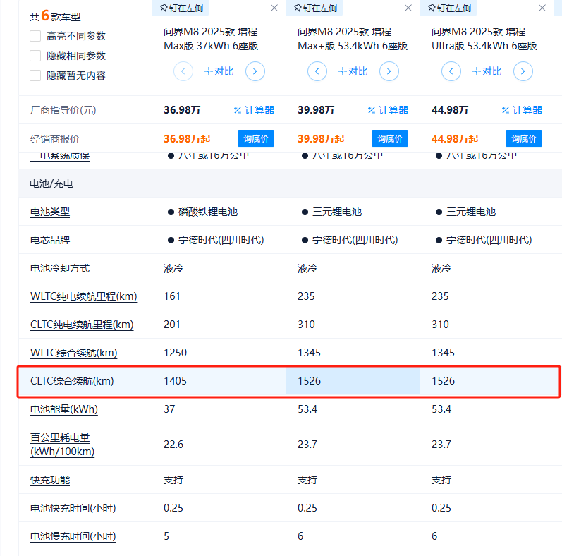 问界M8单周销量破5000，BBA大败局来了
