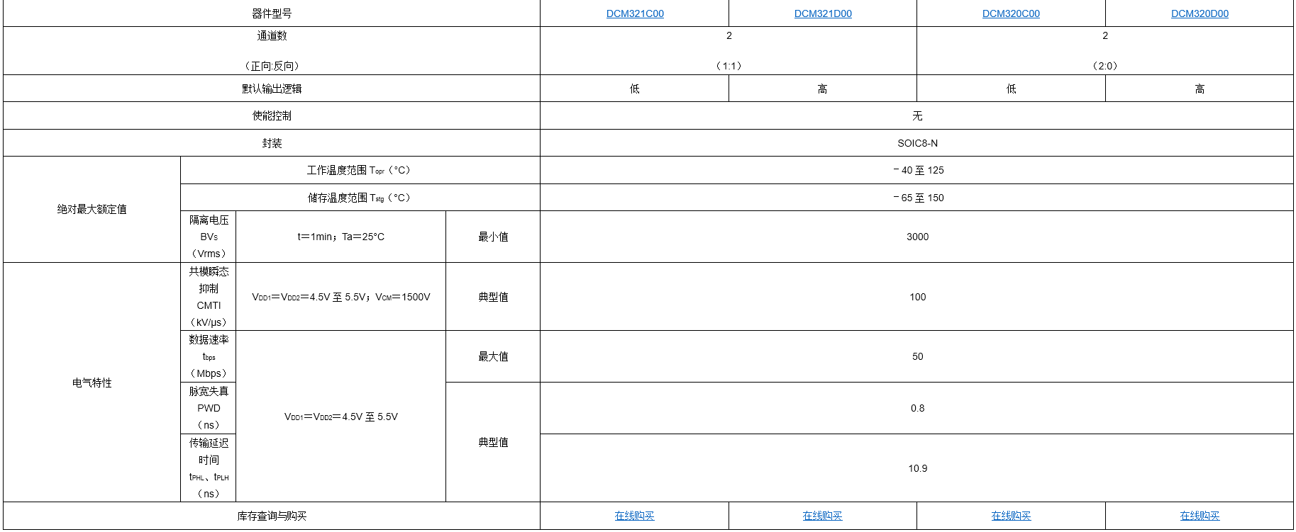 东芝推出符合AEC-Q100标准的双通道车载标准数字隔离器