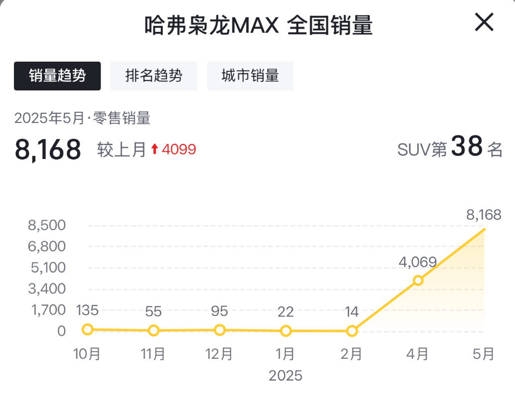 3款销量黑马，卖得好不只靠低价！