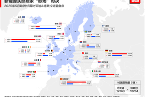 中国车欧洲领跑！比亚迪月销破万，逆袭背后全是“熬”出来的荣光