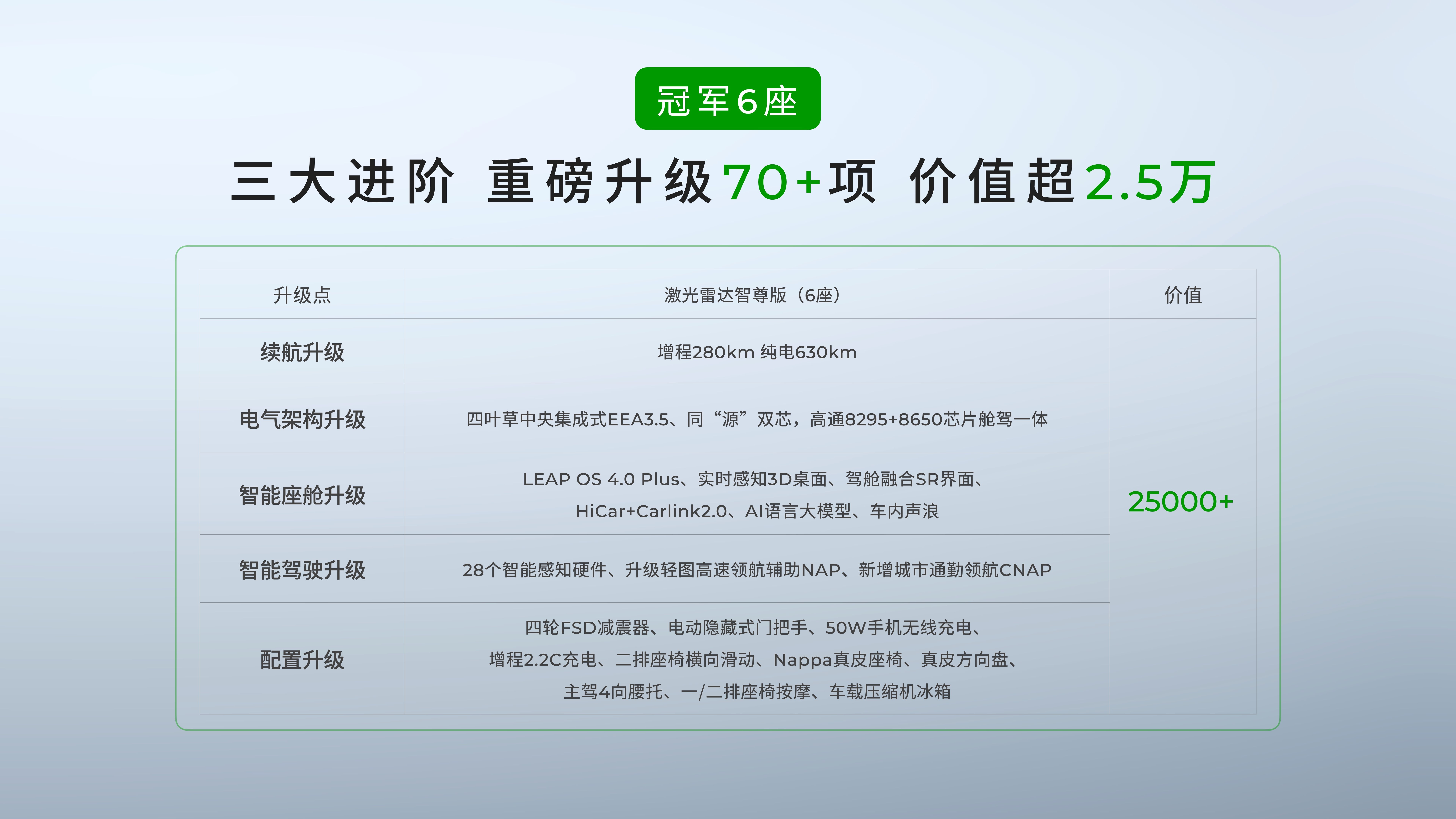 6座/5座双王牌，新款零跑C16上市！零跑销量突破80万辆领跑新势力