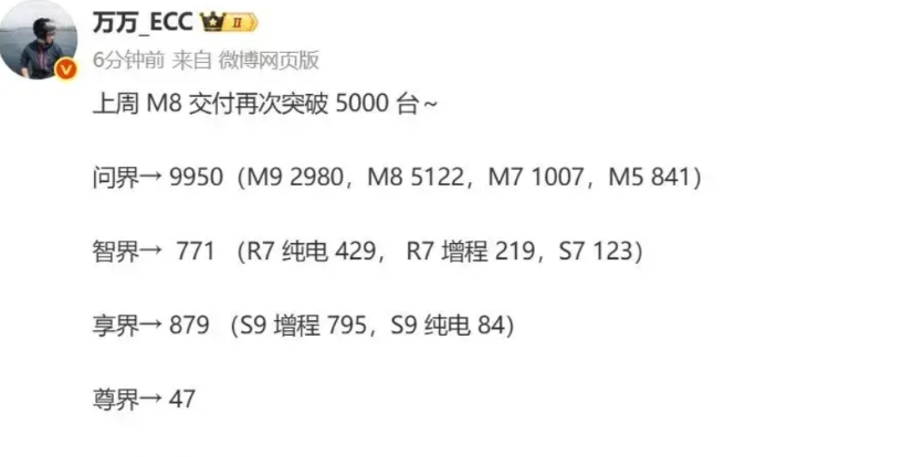 问界M8单周销量破5000，BBA大败局来了