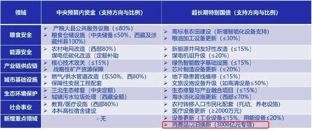 汽车国补或按下暂停键，6月买车是最后时机？