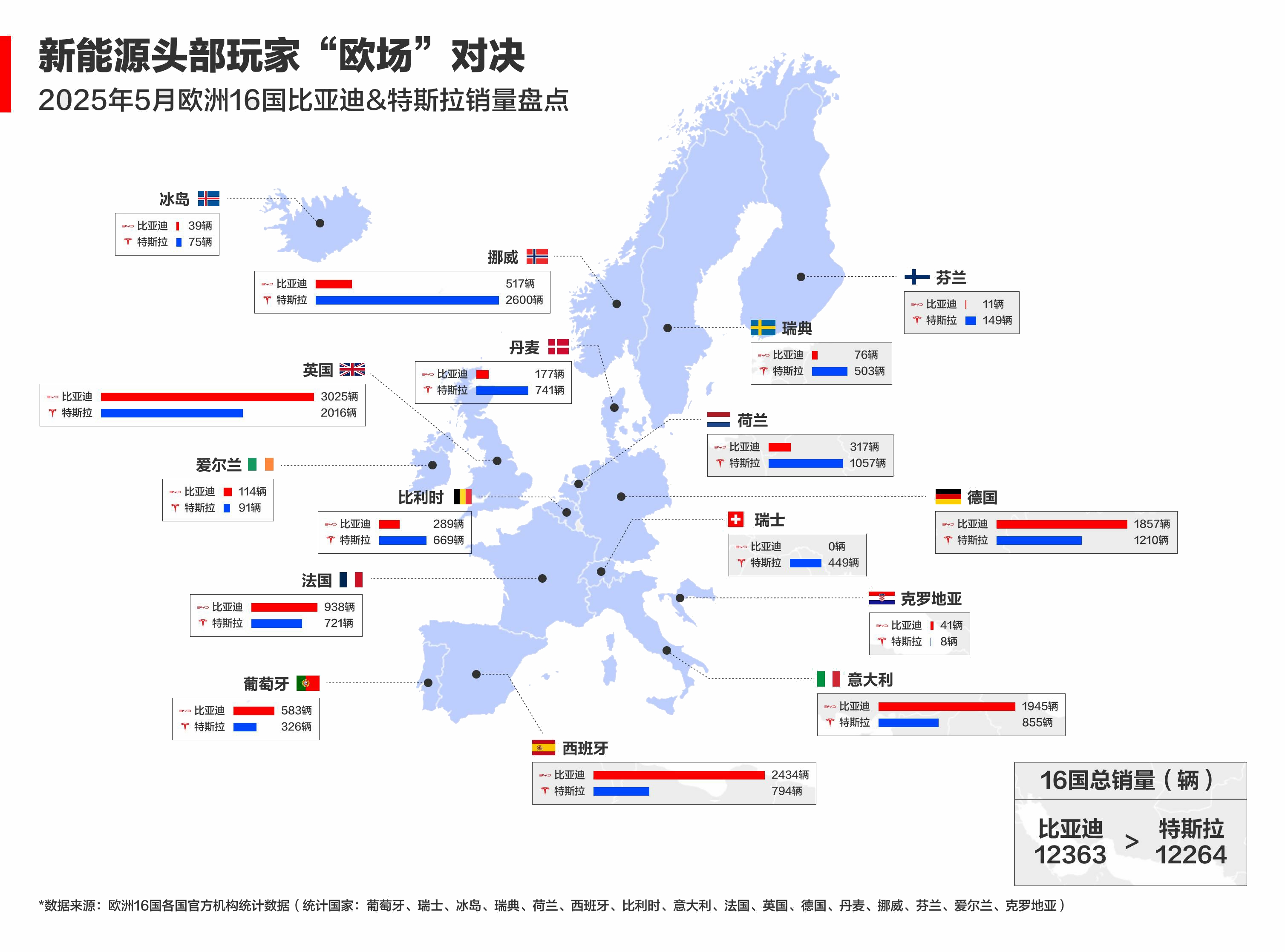 中国车欧洲领跑！比亚迪月销破万，逆袭背后全是“熬”出来的荣光