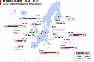 中国车欧洲领跑！比亚迪月销破万，逆袭背后全是“熬”出来的荣光