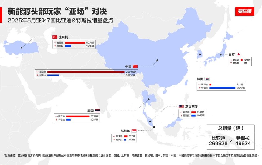 中国车欧洲领跑！比亚迪月销破万，逆袭背后全是“熬”出来的荣光