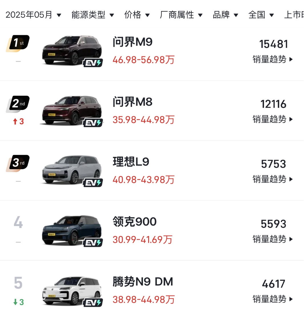 3款销量黑马，卖得好不只靠低价！