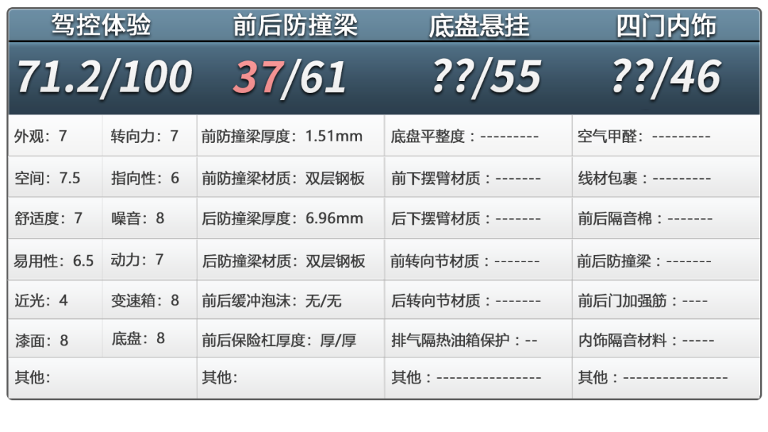 深蓝G318拆车：敢撞它？“金箍棒”能放过谁？
