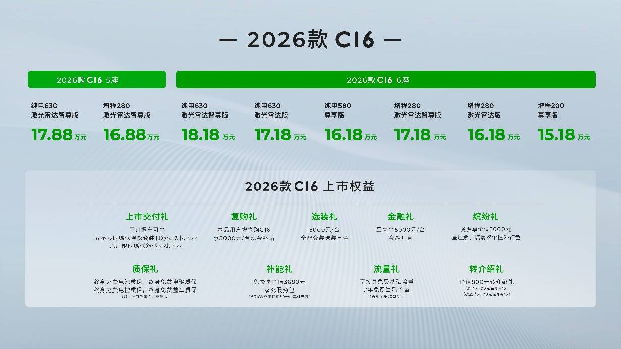 2026 款零跑 C16 上市：双版本来袭，70 + 项升级