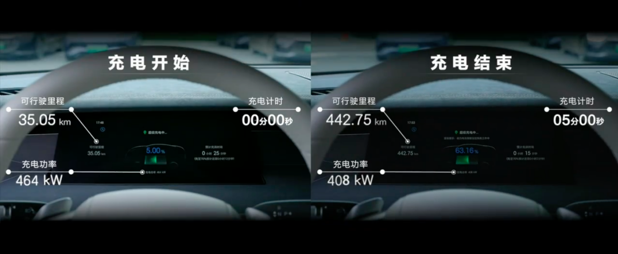 比亚迪兆瓦闪充充电5分钟车图