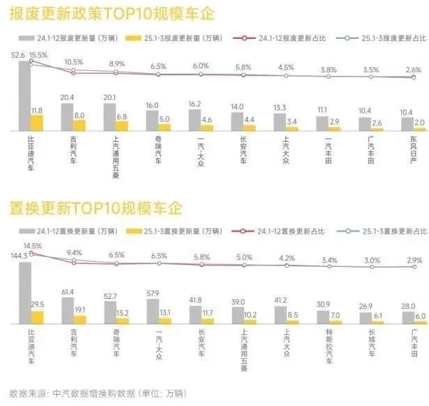 汽车国补或按下暂停键，6月买车是最后时机？