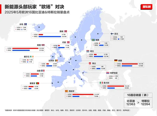 从被唱衰到销量月销破万！比亚迪欧洲战绩背后，是中国制造十年磨剑