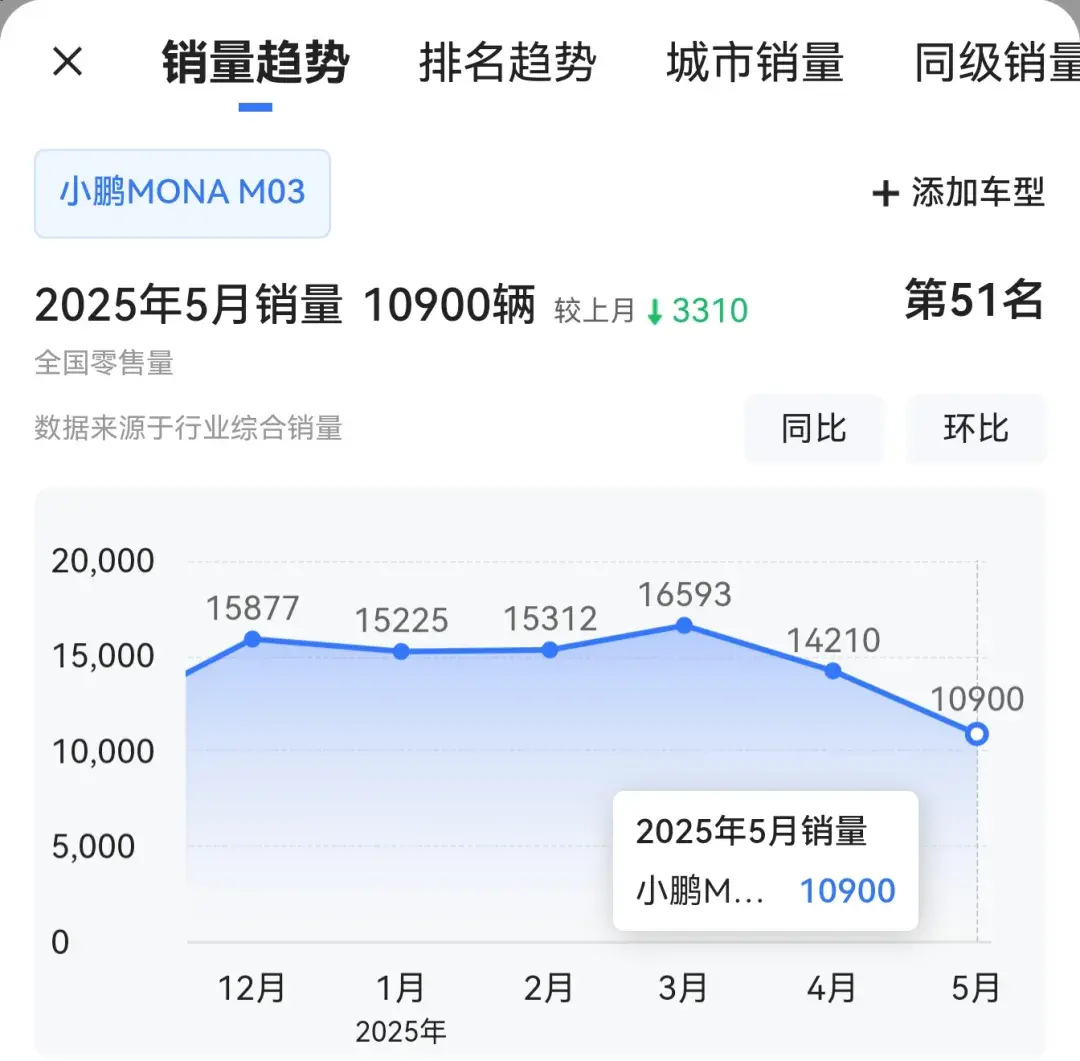 宁要长安启源A07，不要小鹏MONA M03