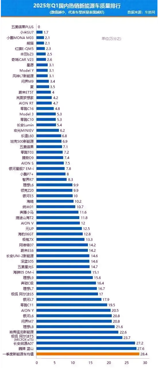 汽车圈出现新词：年抛电车