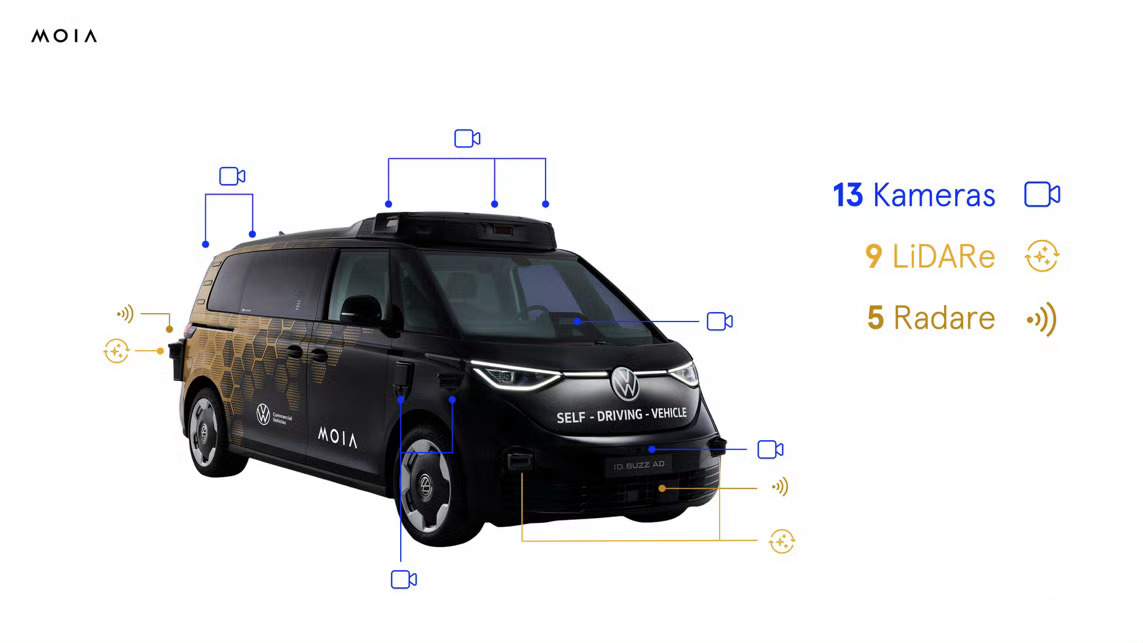 大众 “ID. Buzz 自动驾驶出租车” 明年上市！领先特斯拉一步！