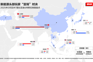 中国车欧洲领跑！比亚迪月销破万，逆袭背后全是“熬”出来的荣光