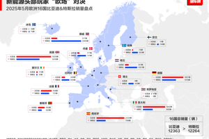 中国车欧洲领跑！比亚迪月销破万，逆袭背后全是“熬”出来的荣光
