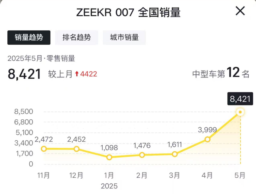 3款销量黑马，卖得好不只靠低价！