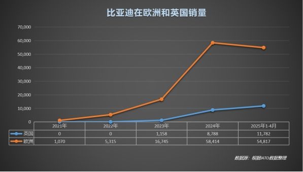 中国车欧洲领跑！比亚迪月销破万，逆袭背后全是“熬”出来的荣光