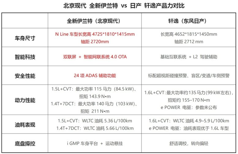 买车送演唱会门票、韩国游，北京现代推出618与暑期购车优惠政策