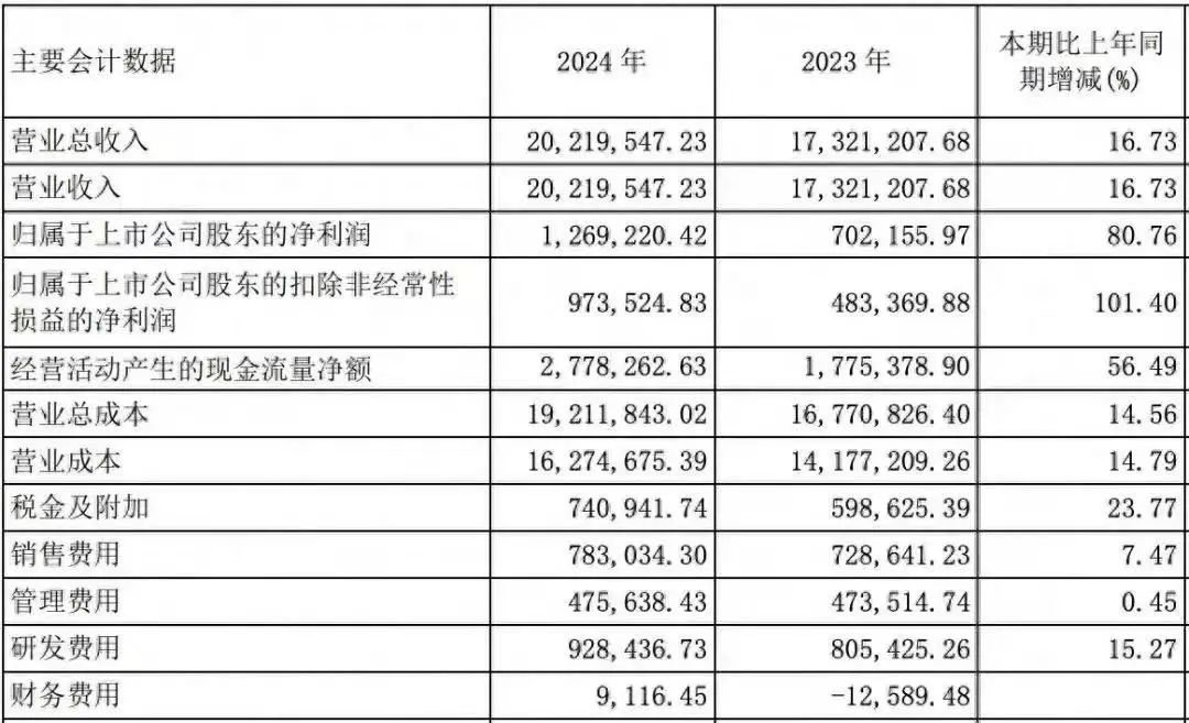 捍卫汽车人的底线，魏建军都做了什么？