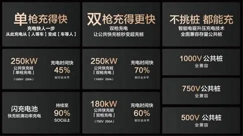 15000座！比亚迪与小桔充电、新电途共建兆瓦闪充生态