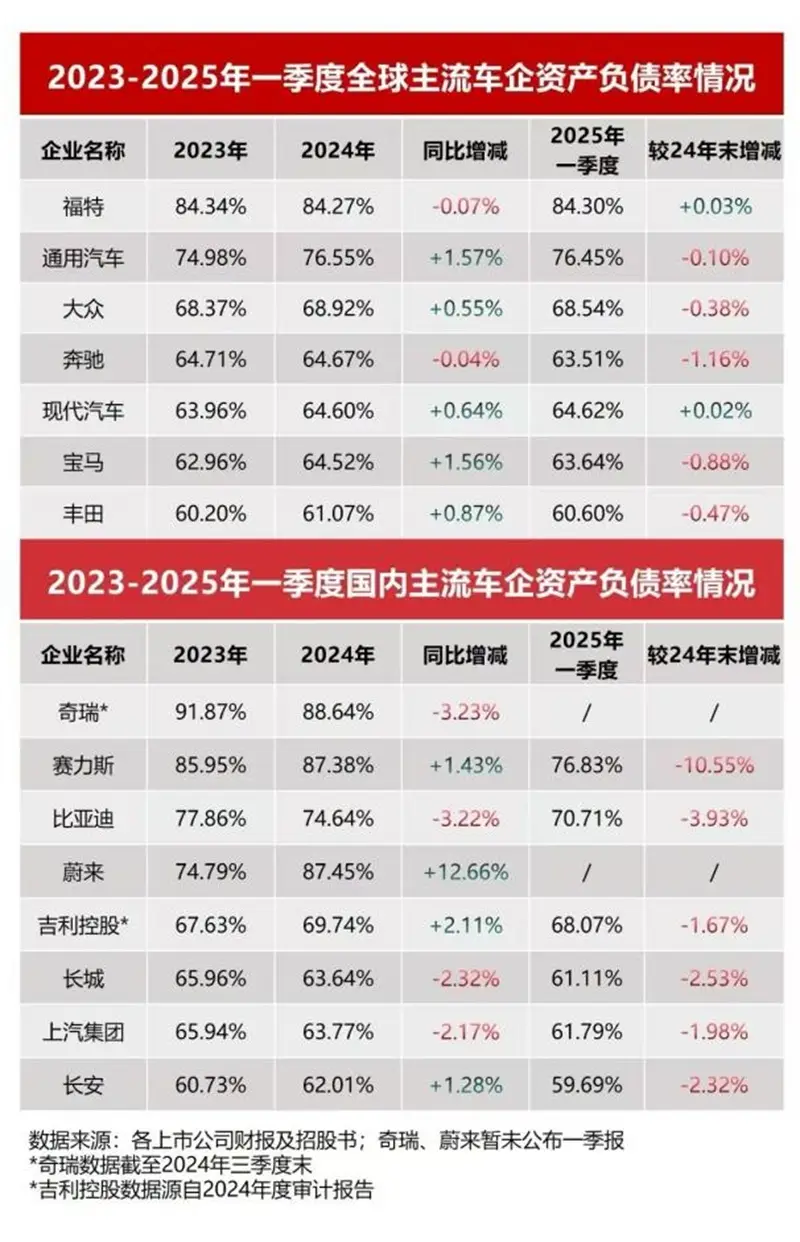 数据说话，比亚迪回应“车圈恒大”不实言论