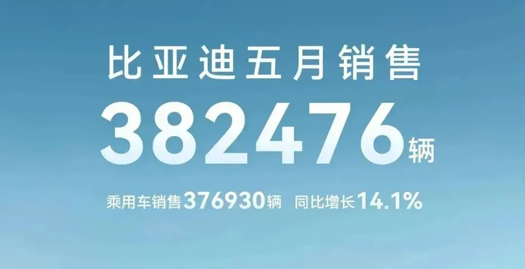 吉利、比亚迪、长城公布5月销量