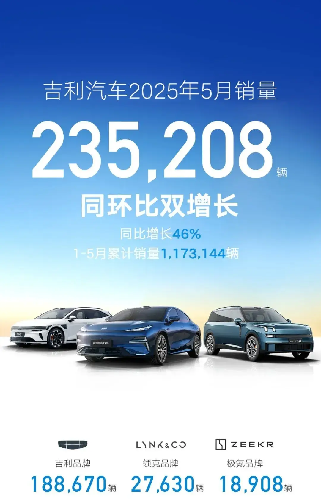 吉利、比亚迪、长城公布5月销量