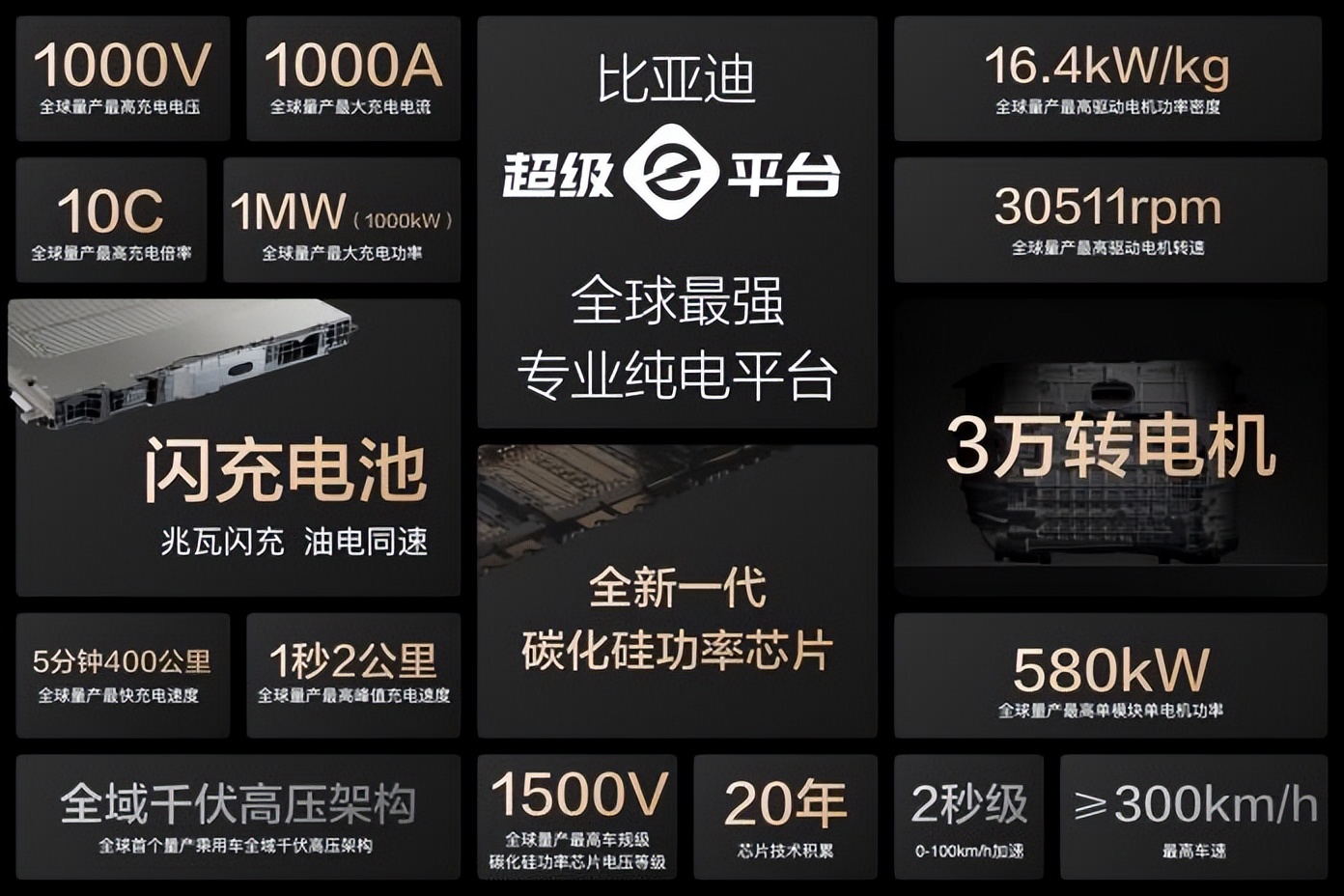 15000座！比亚迪与小桔充电、新电途共建兆瓦闪充生态