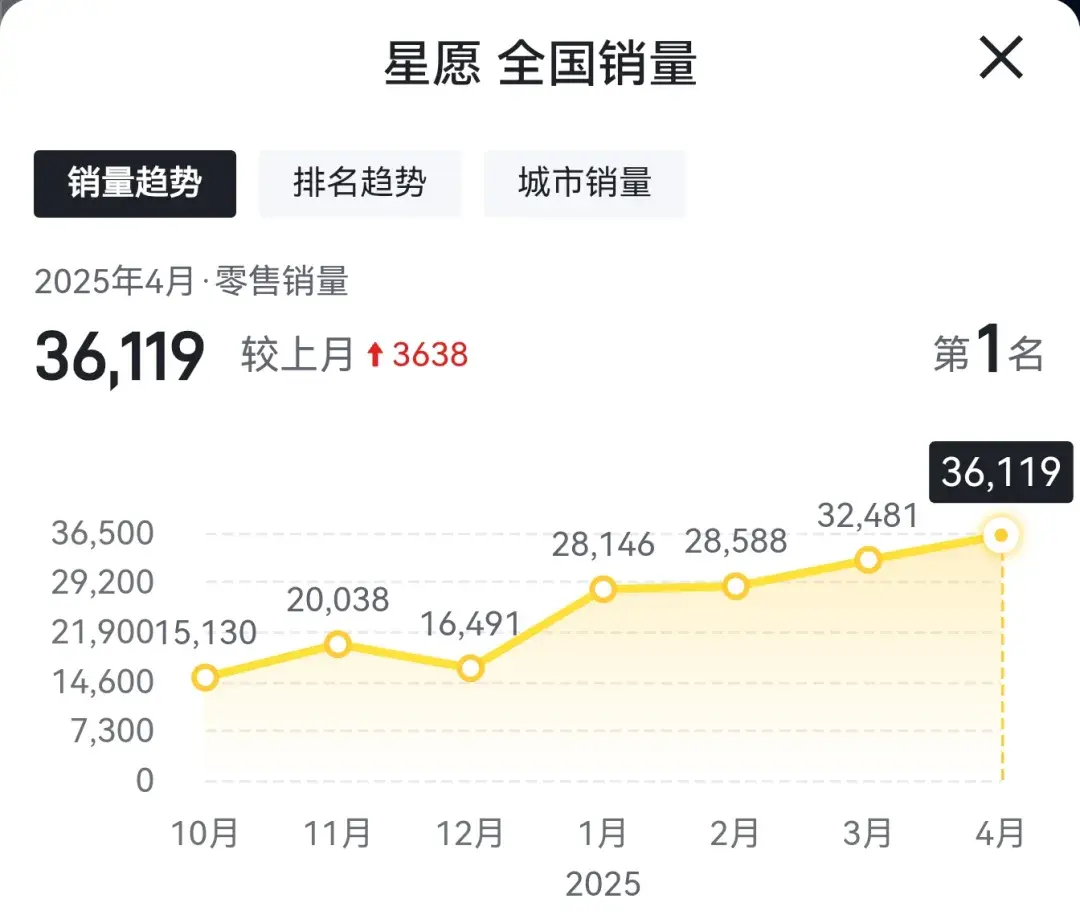 所有车型当中最值得买的一款车