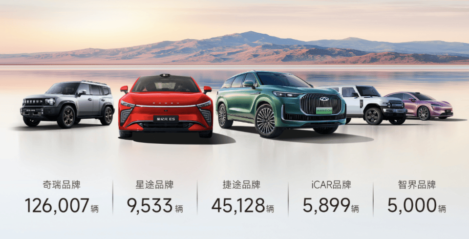 奇瑞集团5月销售汽车20.6万辆，同比增长9.1%