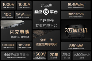 比亚迪与小桔充电、新电途共建15000座兆瓦闪充桩