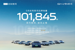 吉利银河5月销量101845辆，同比增长273%，百万银河持续向上