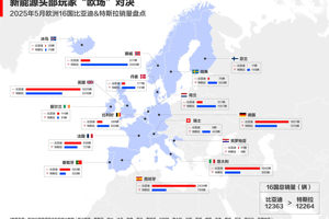 中国车欧洲领跑！比亚迪月销破万，逆袭背后全是“熬”出来的荣光