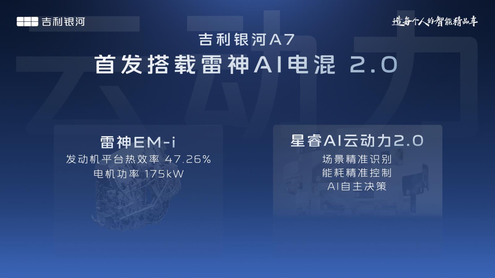 搭载雷神AI电混2.0综合续航2100公里 吉利银河A7首发