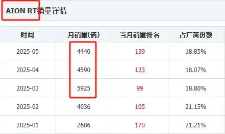 埃安即将发布B端专用品牌，现在才分B、C端，会不会太晚了？