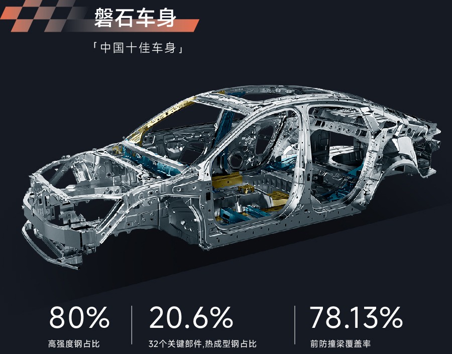 12.29万起的艾瑞泽8 PRO 2.0T，为何是十万级家轿市场的“性能革命者”？
