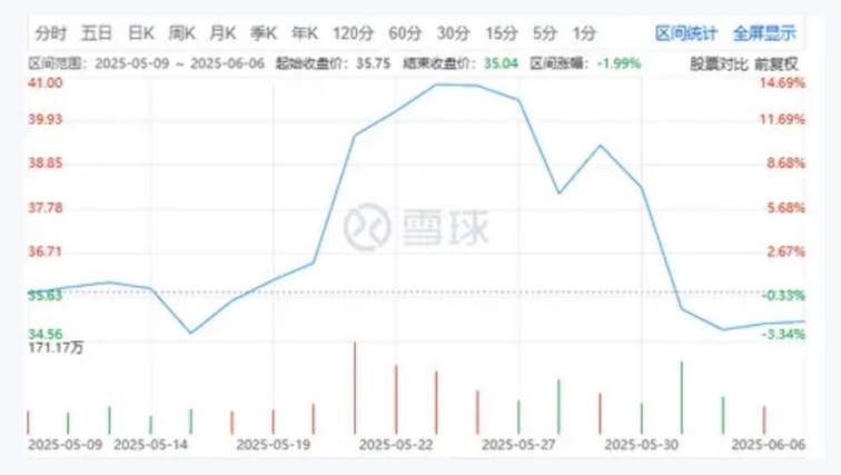 尊界 S800：销量数据背后的多维博弈