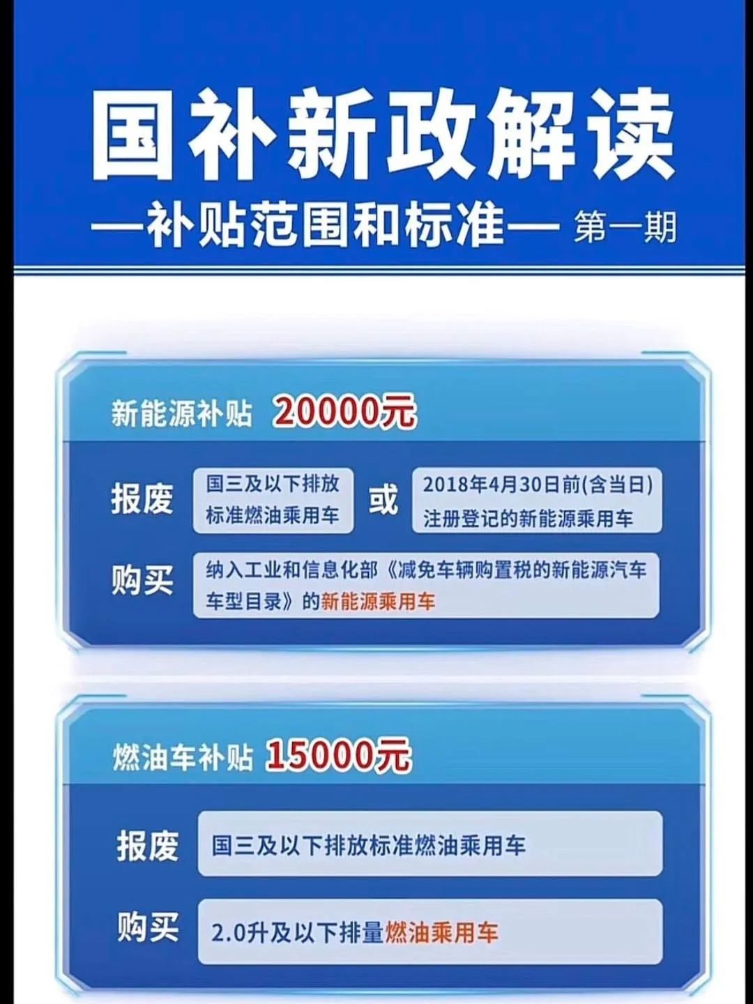 别慌，汽车置换补贴没停