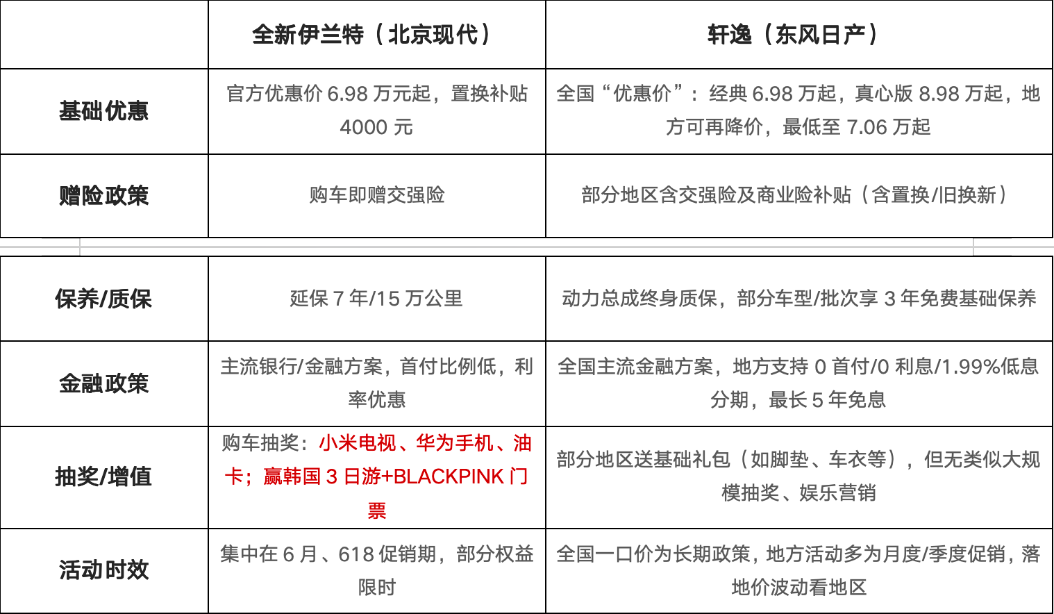 买伊兰特“送”BLACKPINK演唱会门票，这次车企太懂我