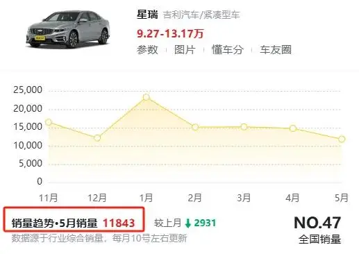 手握15万预算 谁会买奇瑞的艾瑞泽8 PRO 2.0T车型？